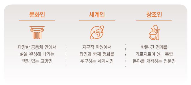 합격자소서쓰기] 경희대 수시 모집요강 주요사항부터 자소서 준비부터 작성까지