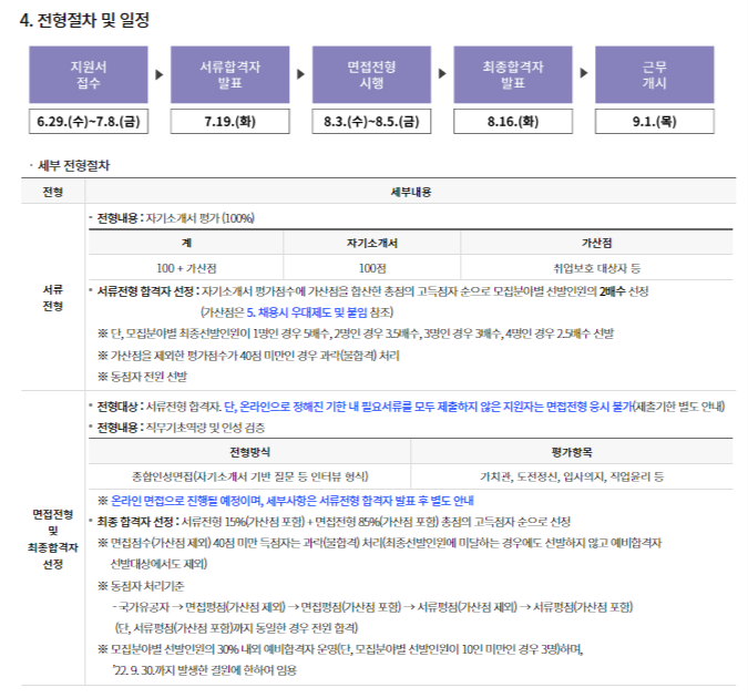 한국토지주택공사 체험형 청년 인턴 전형절차 및 일정