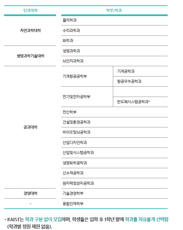 KAIST 학과