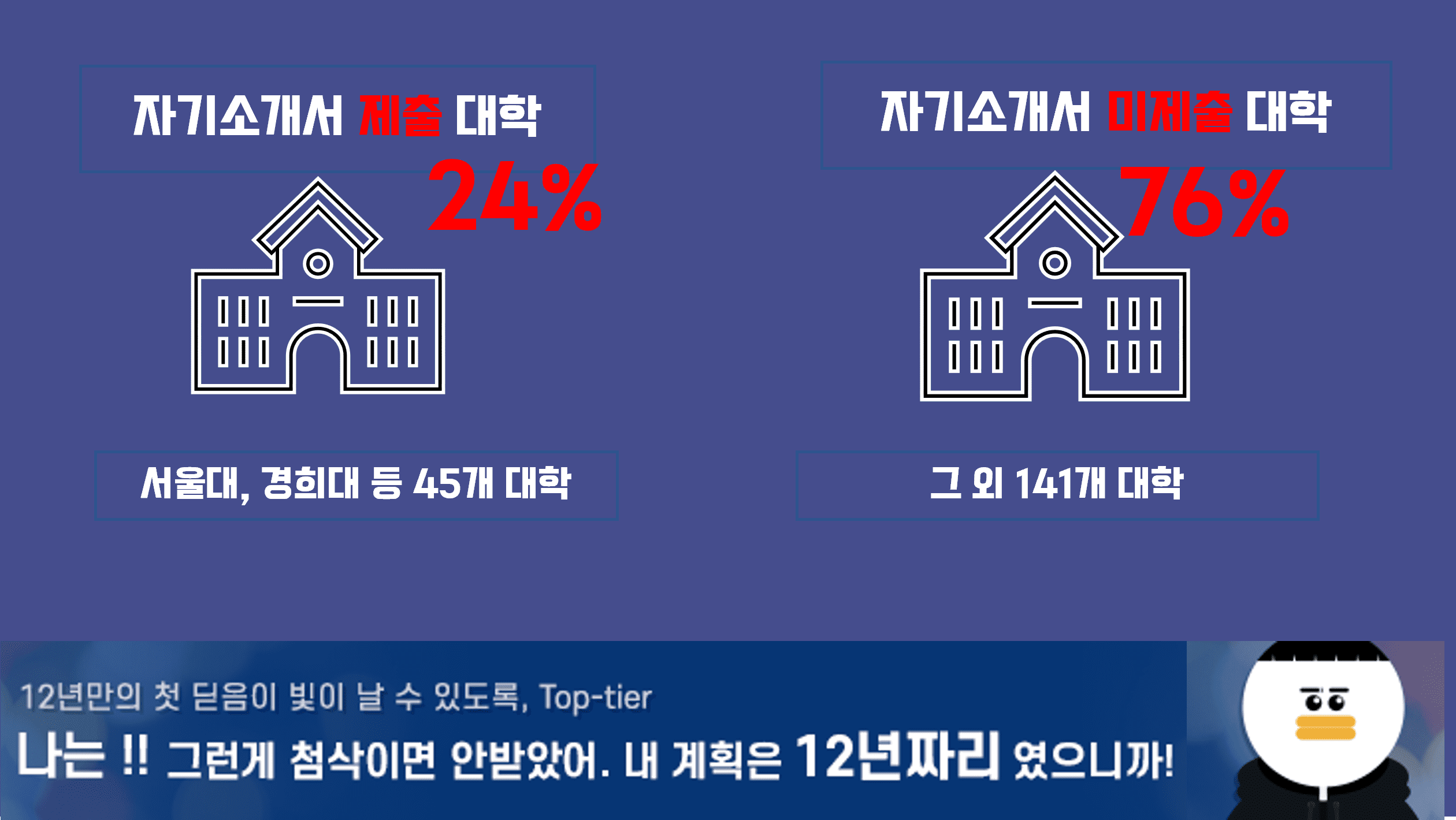 대입자기소개서 중요성