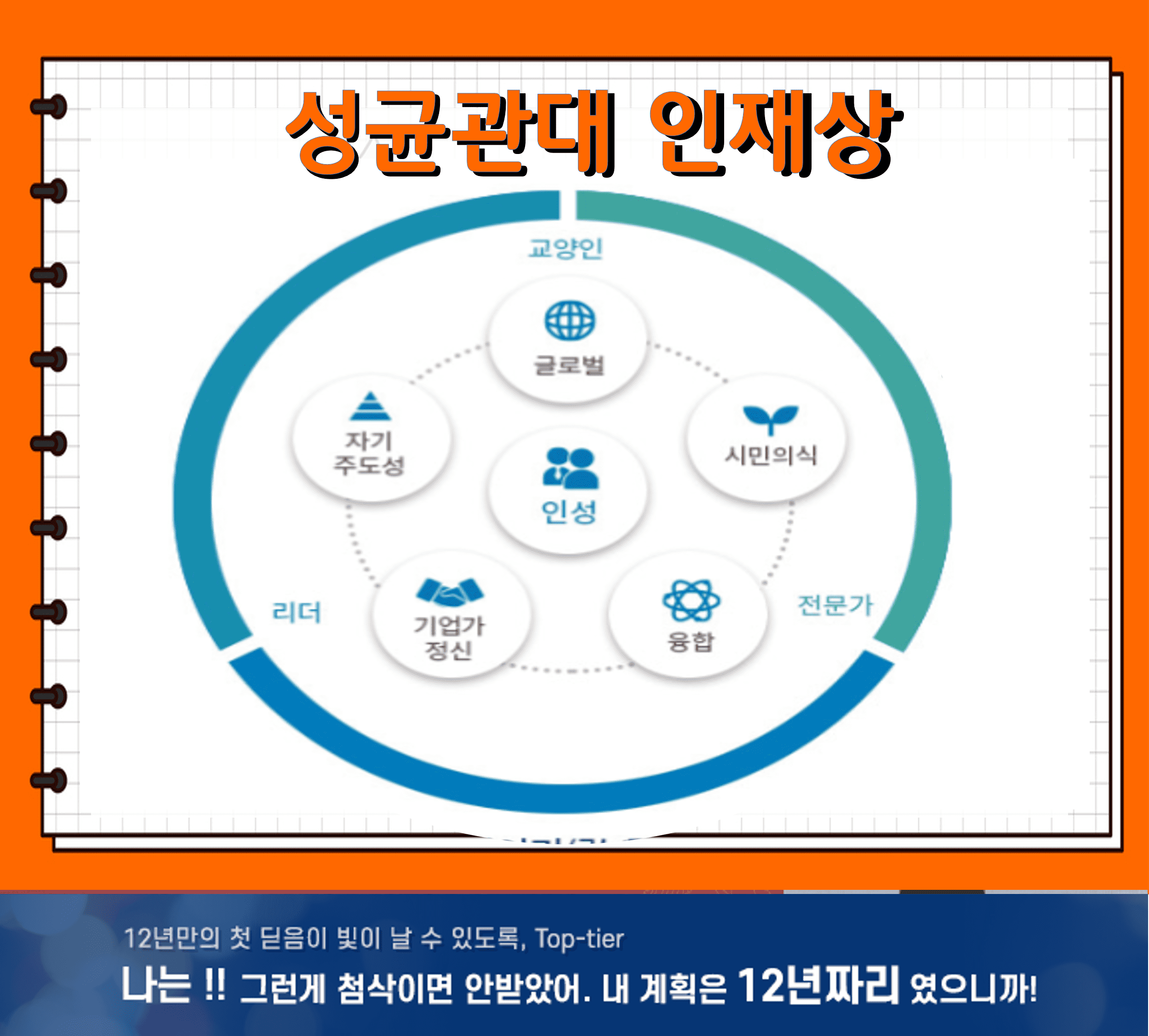 성균관대 자기소개서