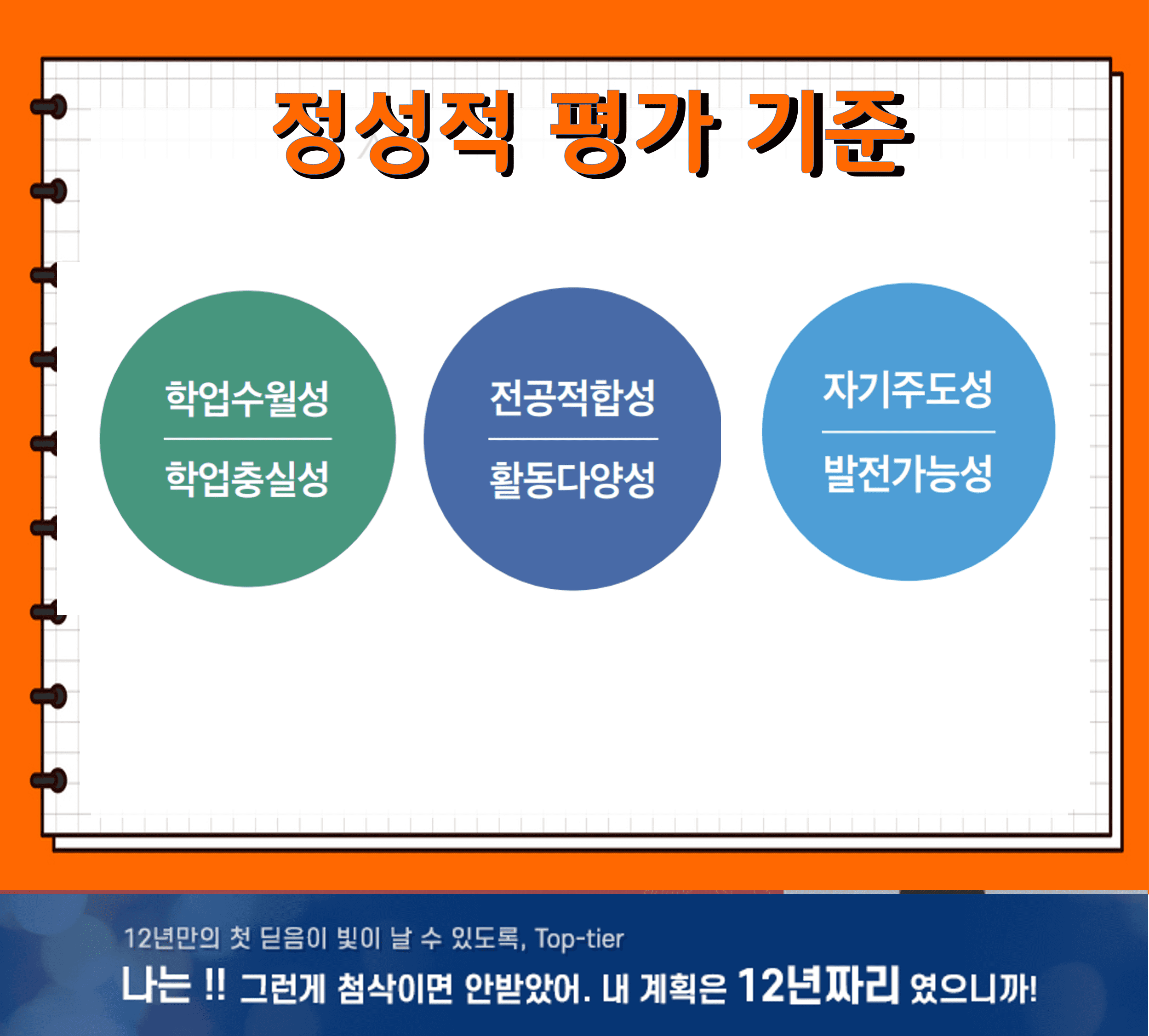 성균관대 전형 평가 방법