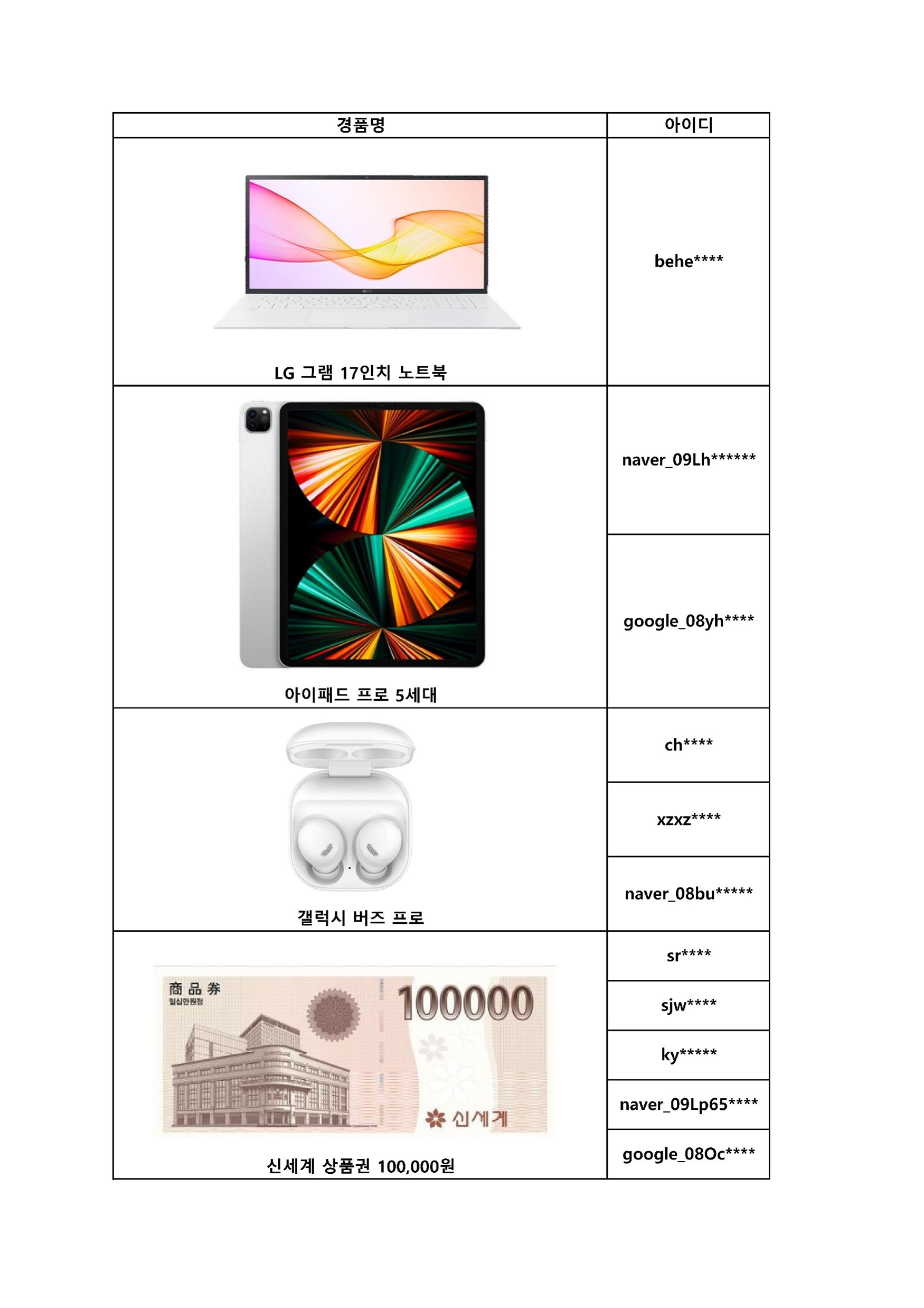 대입 얼리버드 당첨자 명단