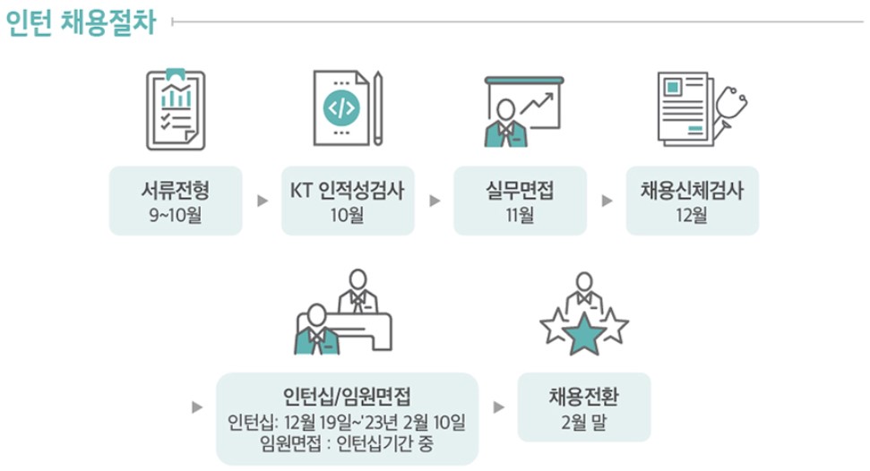 KT 인턴 채용절차