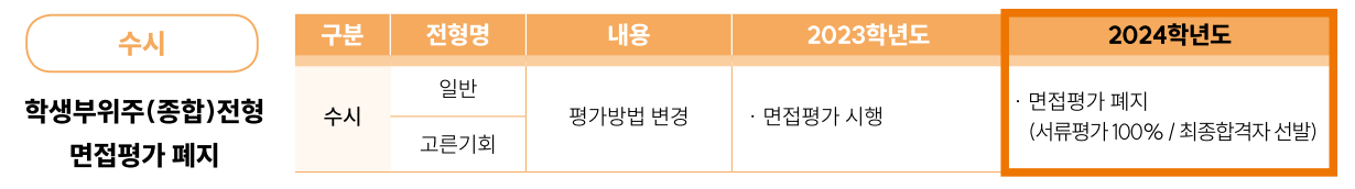 학생부종합 면접평가 폐지