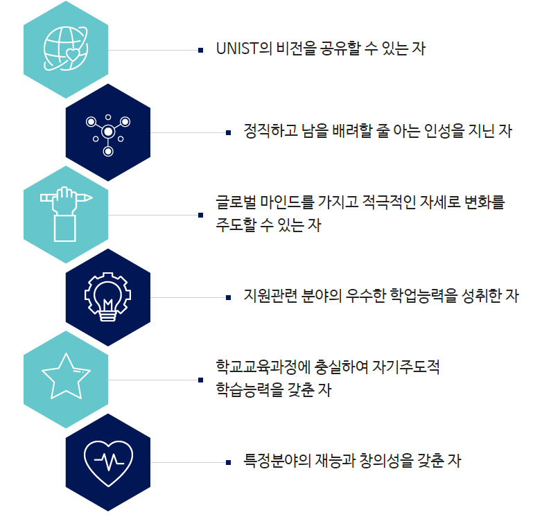 인재상