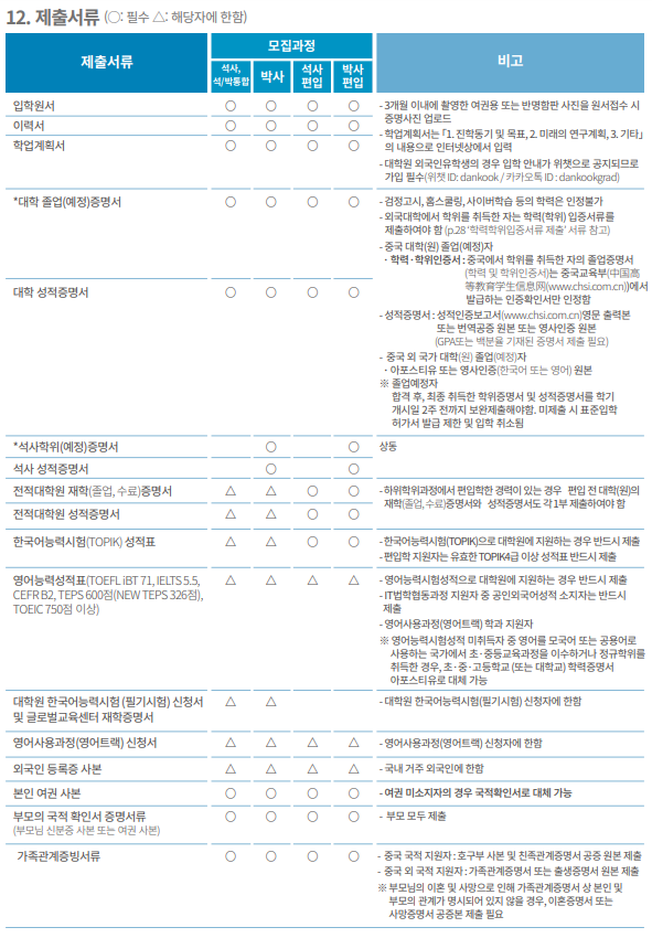 제출서류