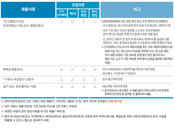 제출서류