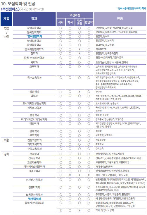 모집 학과