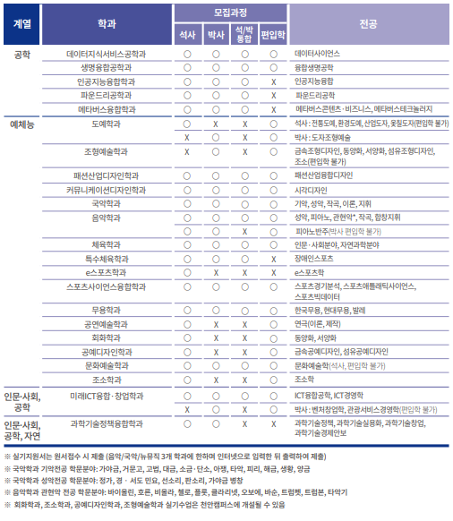 모집 학과