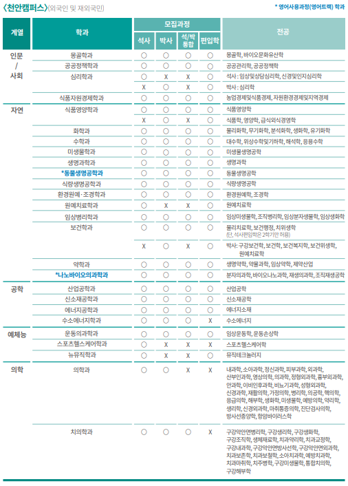 모집 학과