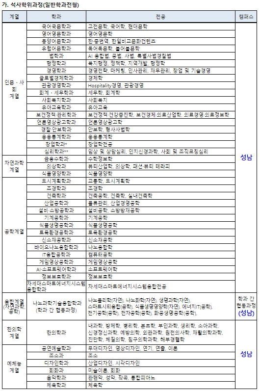 모집 학과 : 석사학위과정(일반학과전형)