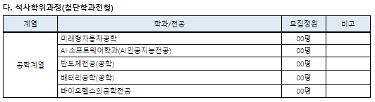 모집 학과 : 석사학위과정(첨단학과전형)