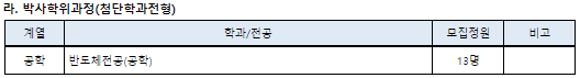 모집 학과 : 박사학위과정(첨단학과전형)