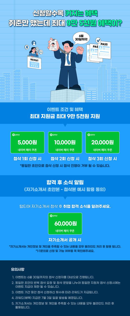 자기소개서 첨삭 1회 신청 시 네이버 페이 5천원 지급, 첨삭 2회 신청 시 네이버 페이 1만원 지급, 첨삭 3회 신청 시 네이버 페이 3만원 지급, 탑티어에서 자기소개서 첨삭받은 내용으로 취업 성공 시 자기소개서 초안과 첨삭본의 개인 정보를 모두 제외한 내용에 대해서 공개 동의 시 네이버 페이 6만원 추가 지급 총 9만원 5천원의 혜택을 지급