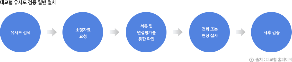 대교협 유사도 검증 일반 절차